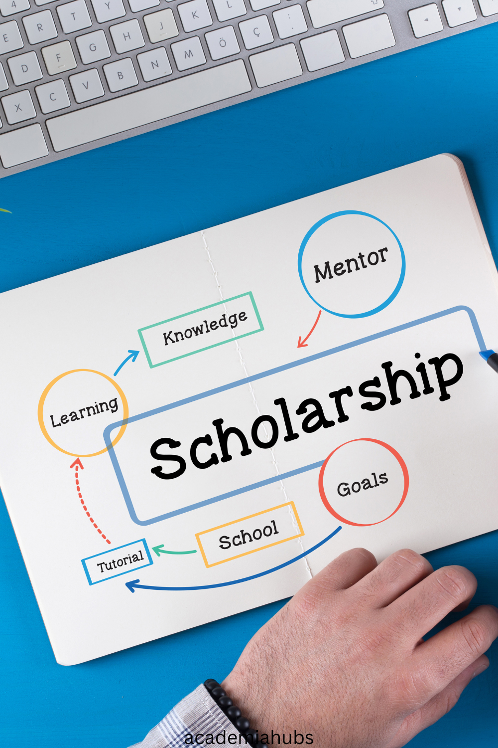 Top Scholarships for International Students in Canada